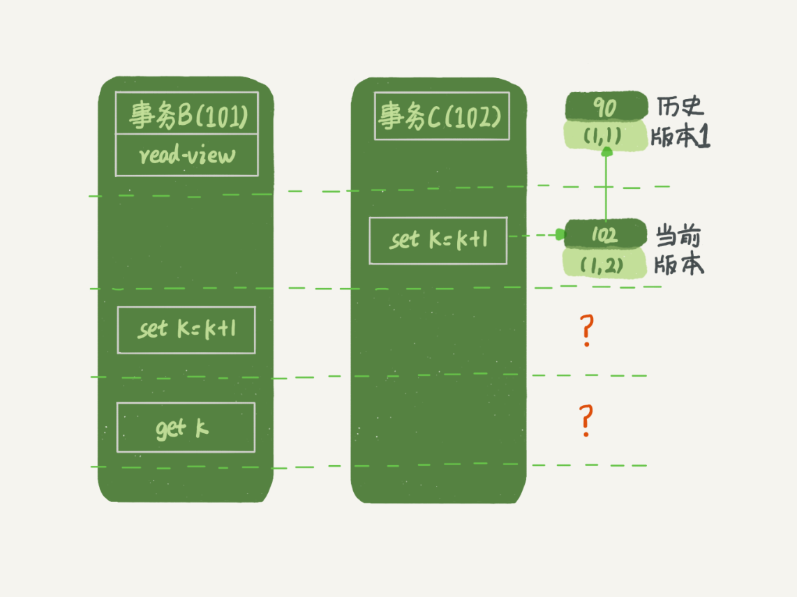 事务B更新逻辑图