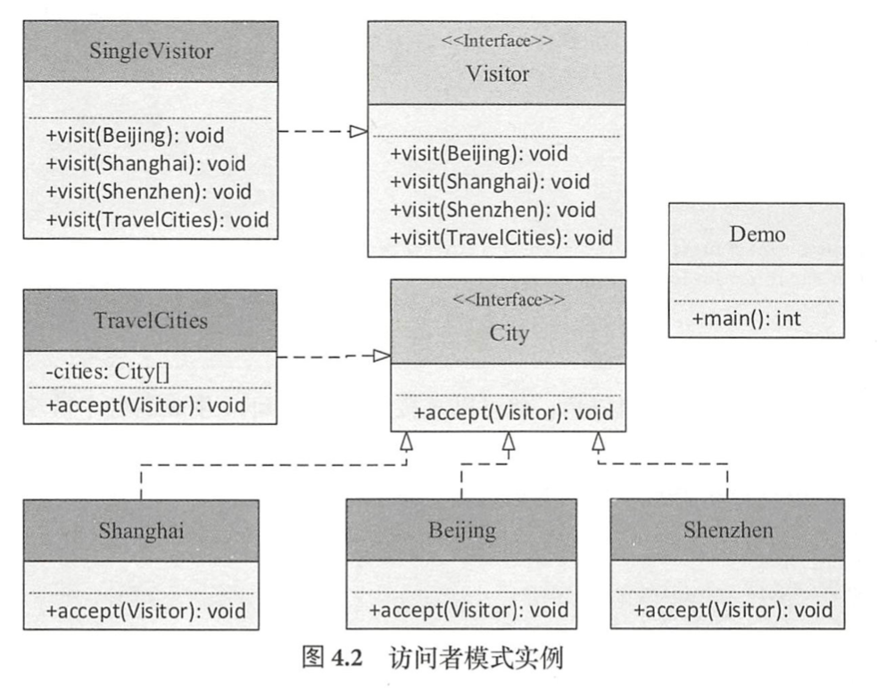 访问者模式-类继承结构