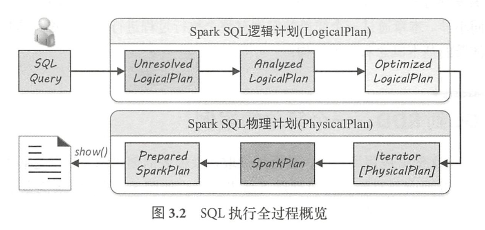 SQL执行全过程概览